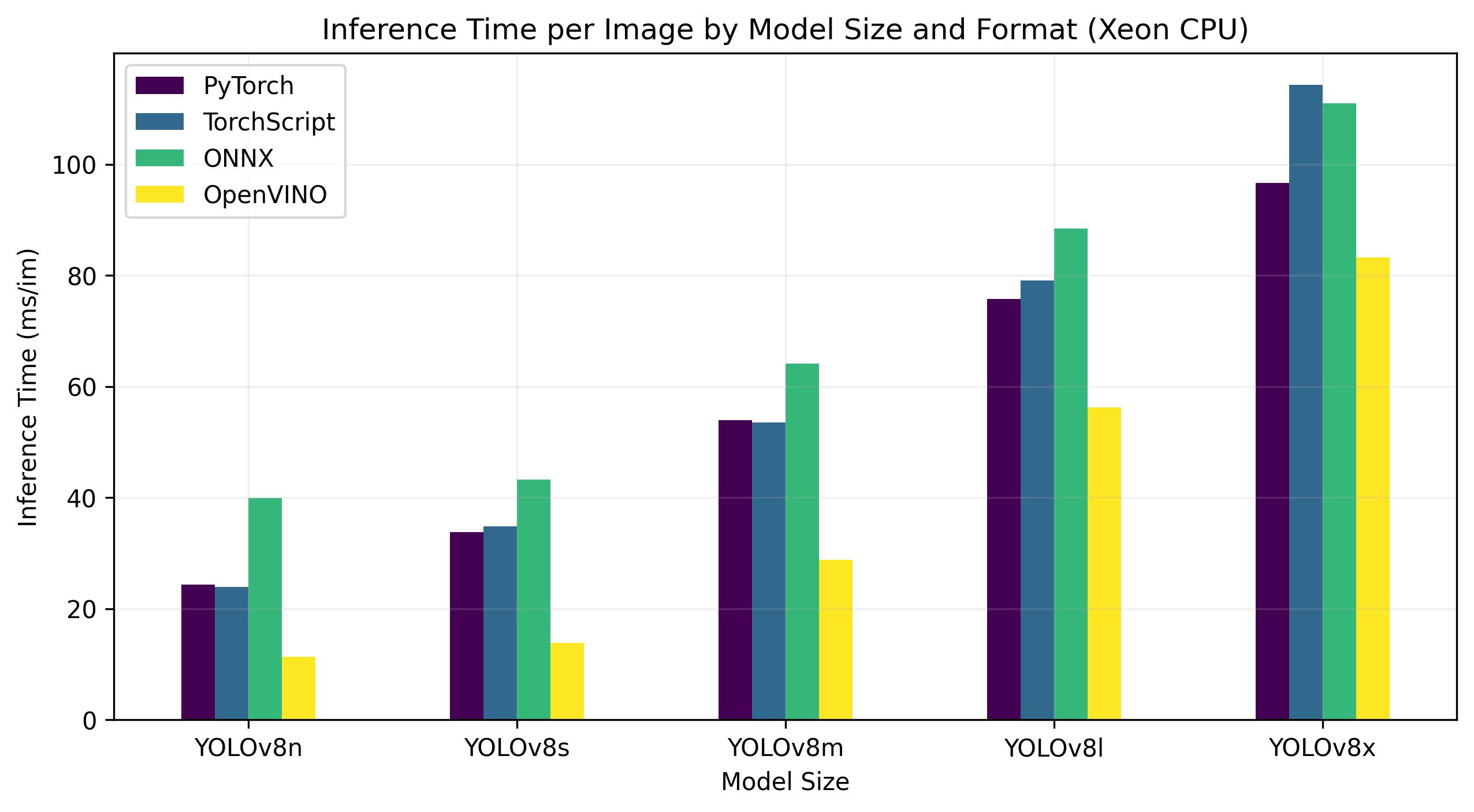 Puntos de referencia Xeon CPU