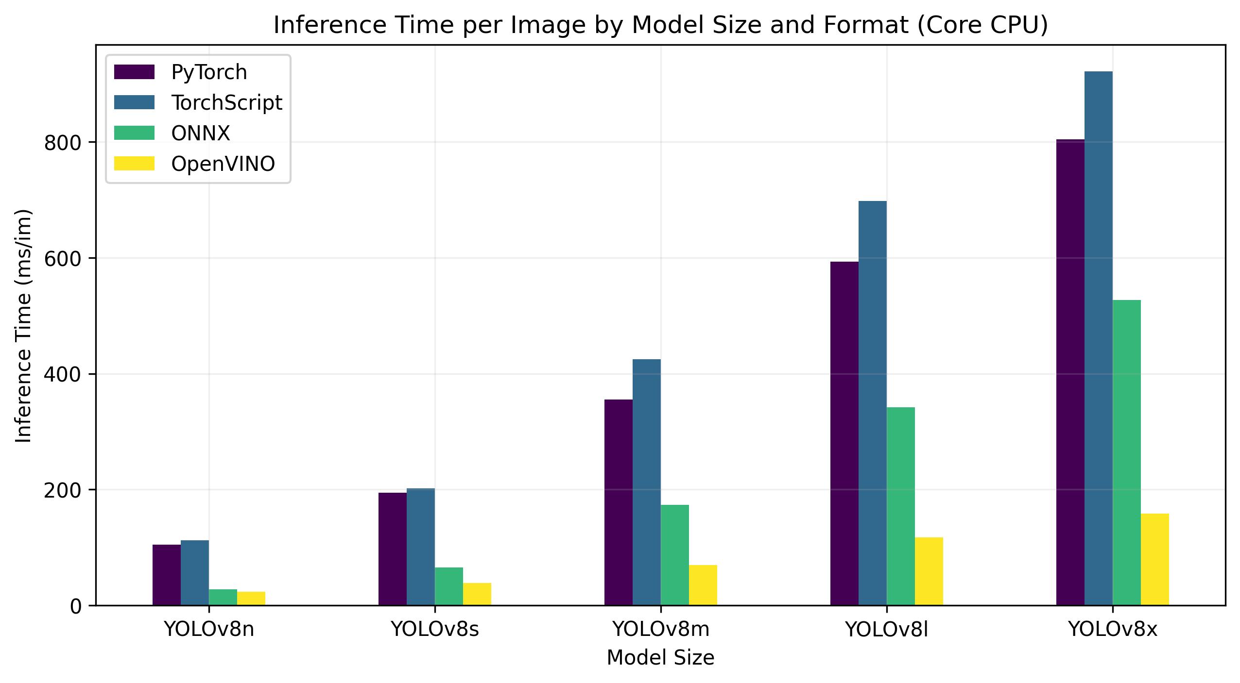 Core CPU benchmarks