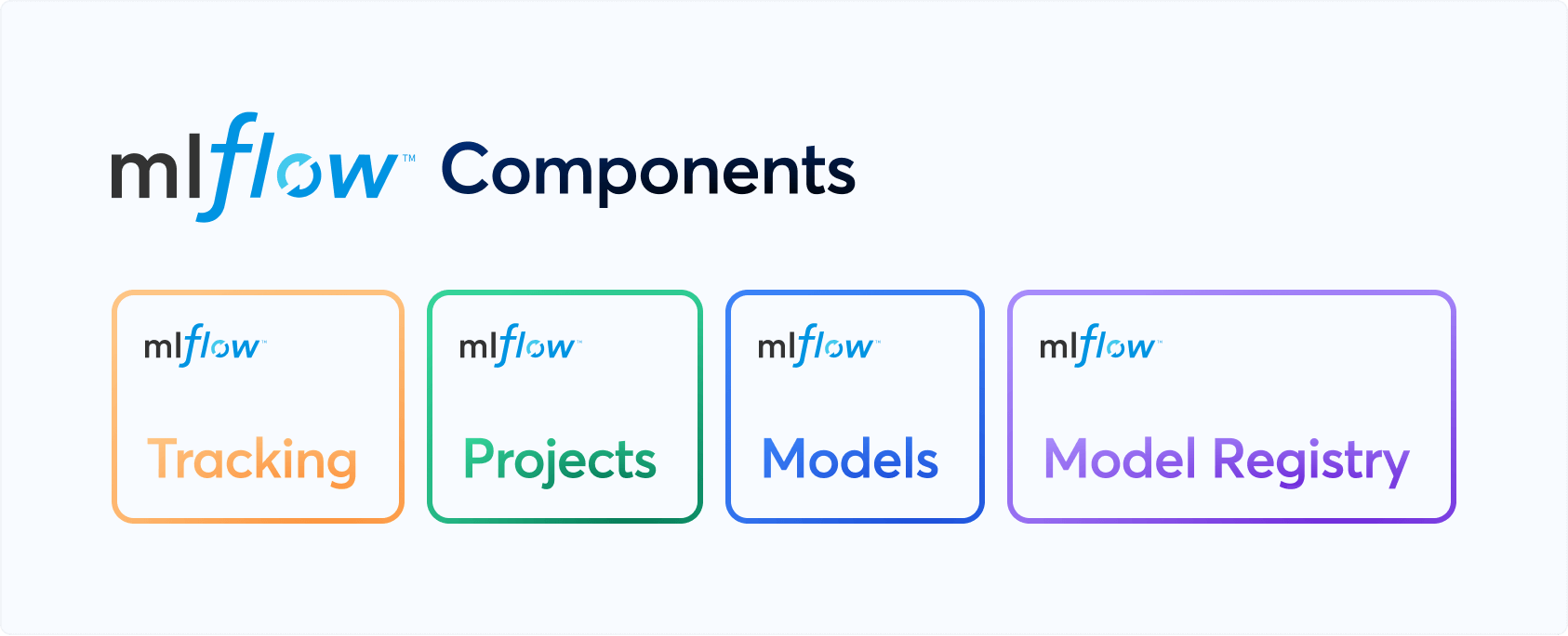 MLflow Ökosystem