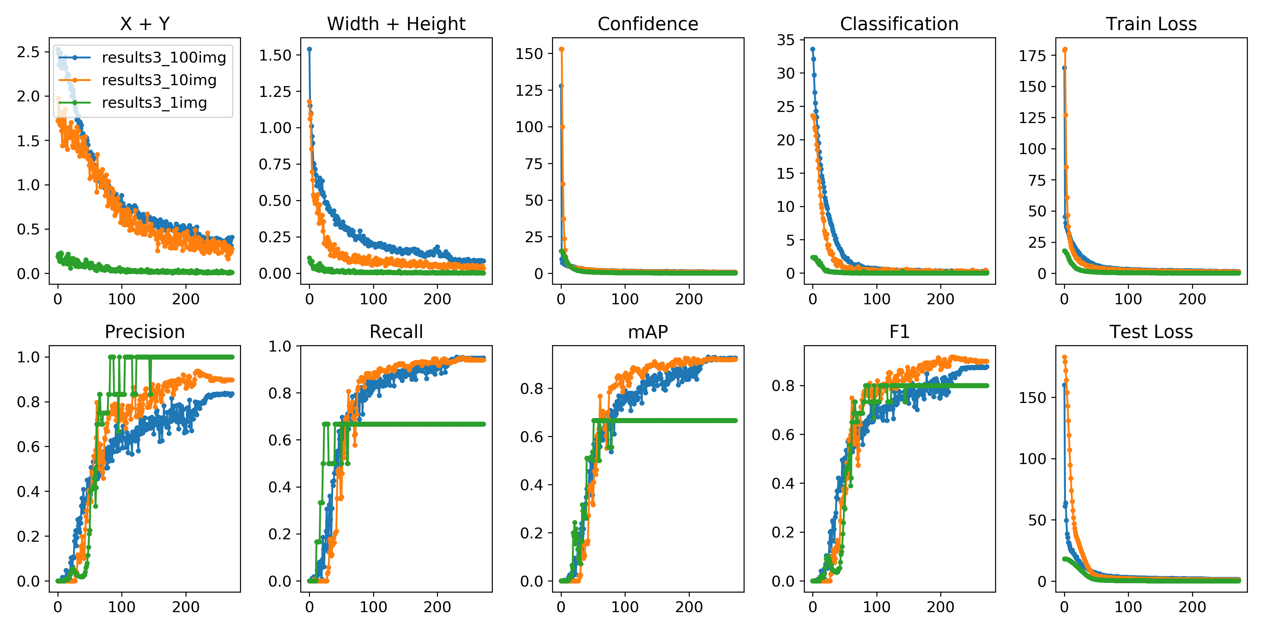 Results 3. PYTORCH Введение. Размерность тензора, PYTORCH. Машинное обучение PYTORCH. Л6 graph Result.