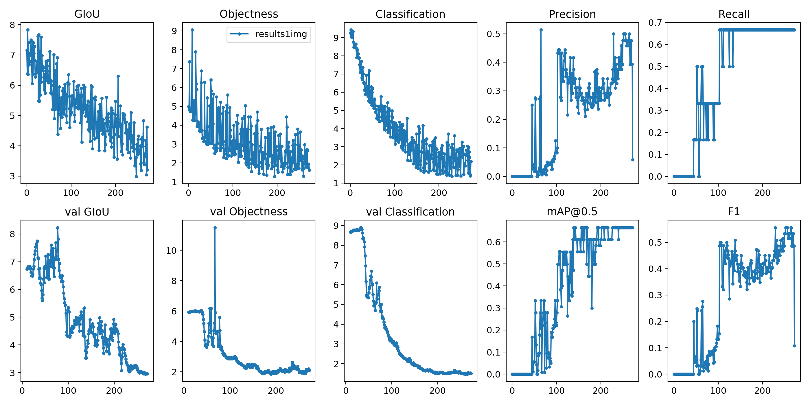 SINGLE-IMAGE TRAINING EXAMPLE · Issue #96 · ultralytics/yolov3 · GitHub