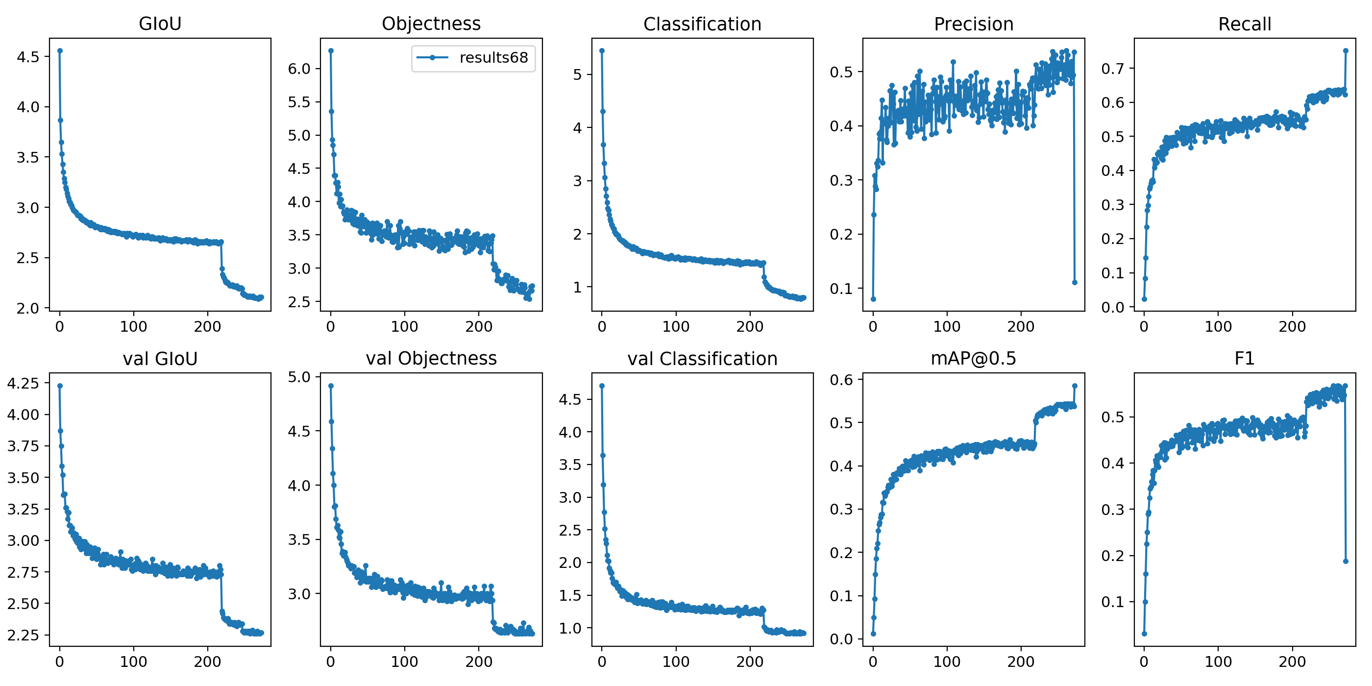 pytorch yolov3 finetune