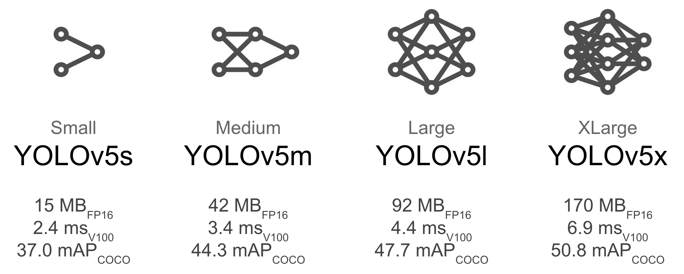 YOLOv5 PyTorch