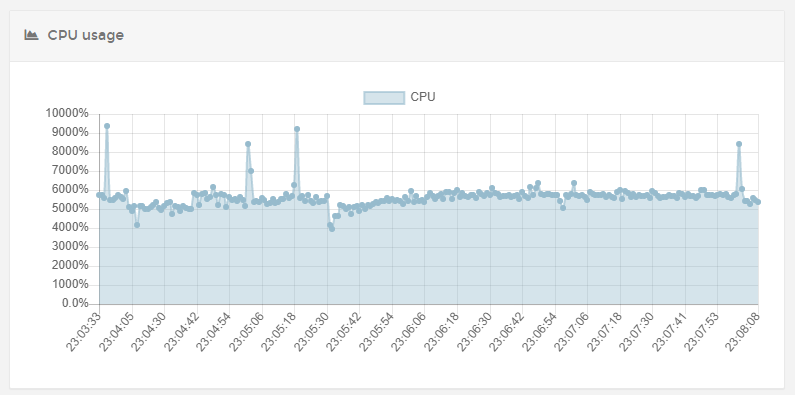 Container CPU stats incorrectly reported · Issue #1371 · portainer ...