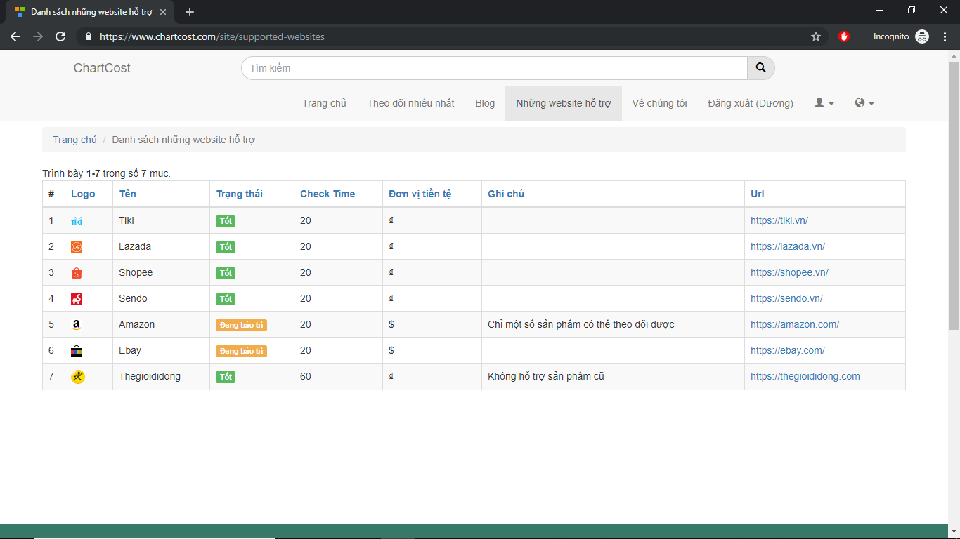 GitHub - duong97/trackers: Price trackers tool (developing)