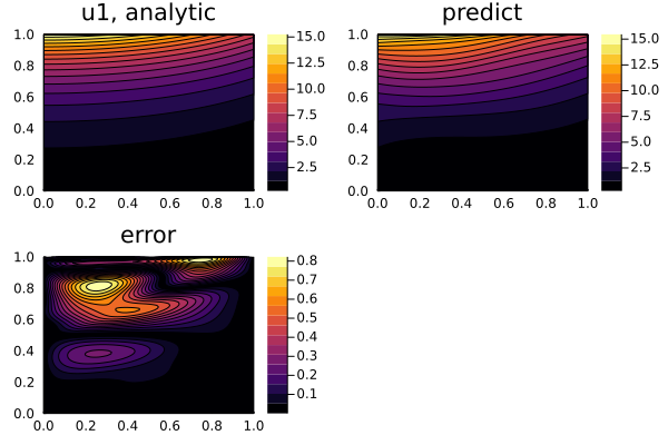 linear_parabolic_sol_u1