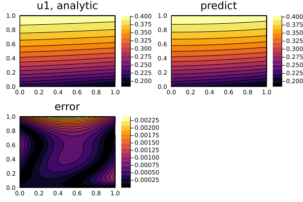 nonlinear_hyperbolic_sol_u1