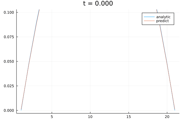 1Dwave_damped_adaptive