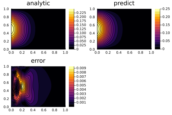 Damped_wave_sol_adaptive_u