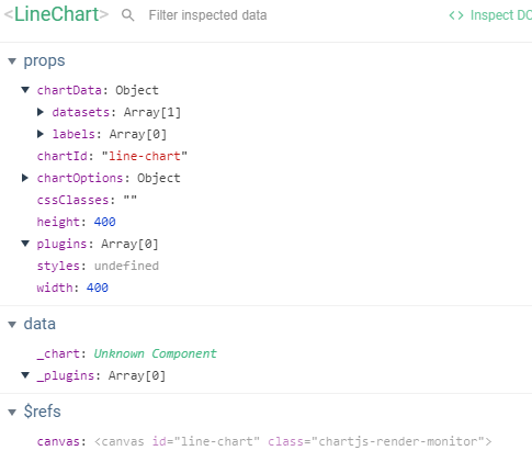 Line Chart did not render after the modal reopen. Only renders after ...
