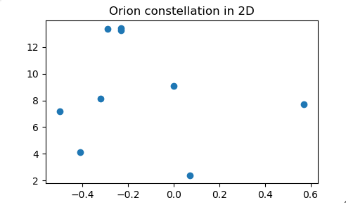 GitHub - todak2000/DataScienceProjects: This is a group repository for ...