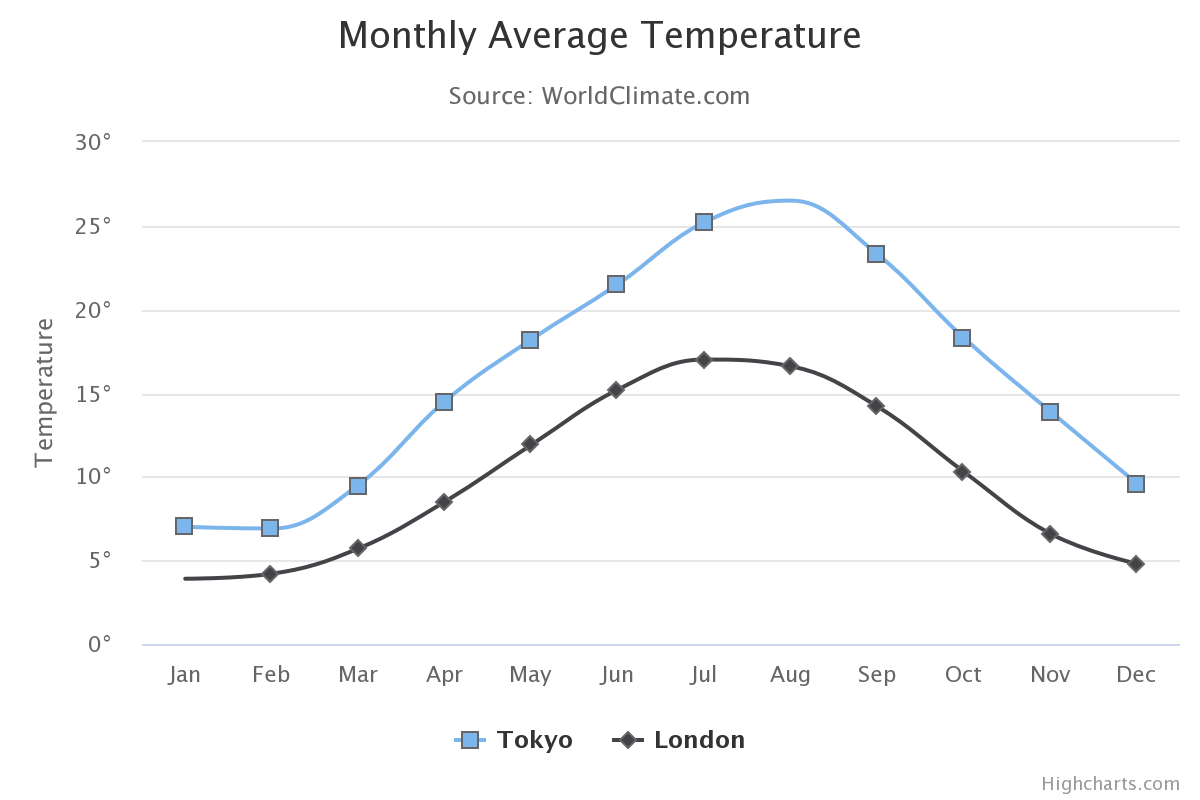 S&p 500 index average monthly return. Monthly averages. Monthly averages. Канада погода по месяцам. Monthly averages.