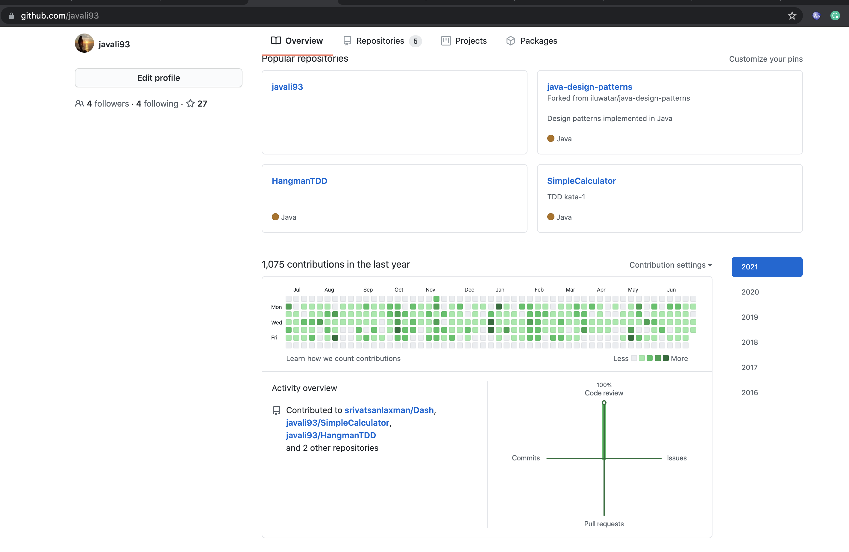 Contributions and Activity overview on Profile don't match · community ...