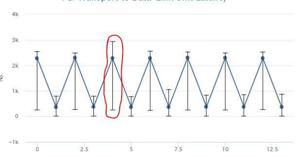 draw error bar · Issue #961 · valor-software/ng2-charts · GitHub