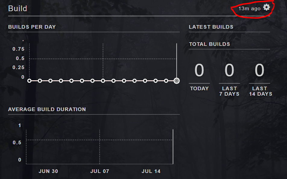 Hygieia Publisher (Jenkins Plugin), which post action build use