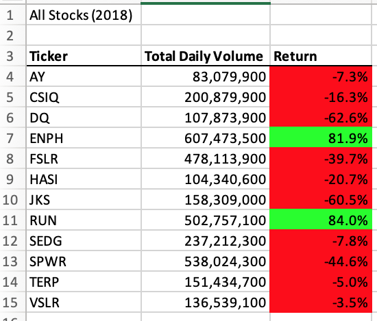 Github Teksingozde Stock Analysis