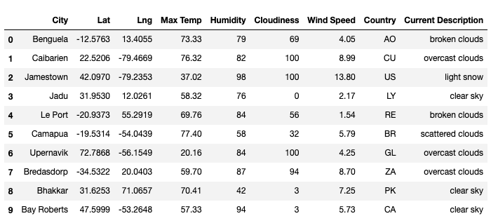 GitHub Teksingozde World Weather Analysis github-teksingozde-world-weather-analysis