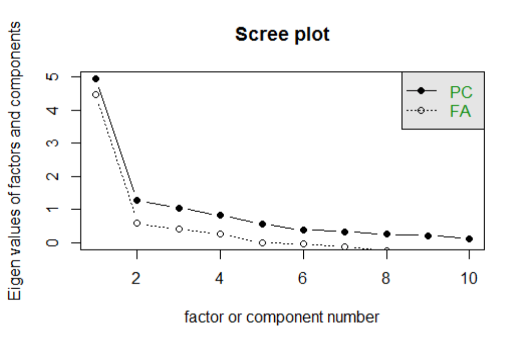 GitHub - teksingozde/Factor_Analysis_Using_R: Analyzing and ...