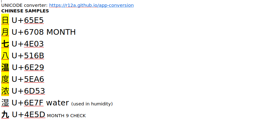 Unicode table