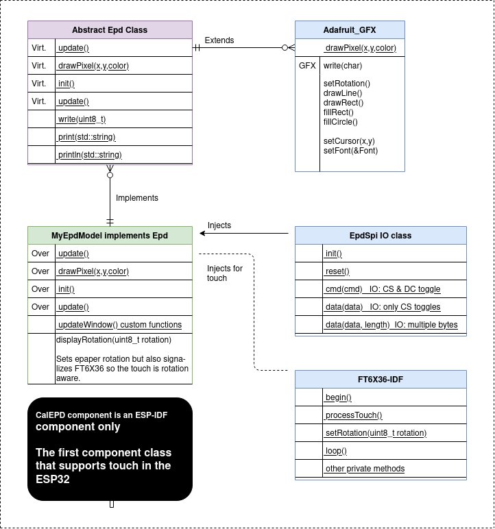 CalEPD Classmap including touch