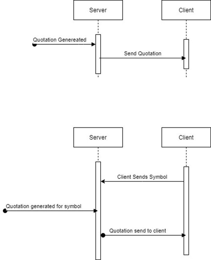 GitHub - coderkill/QuotationClientServer