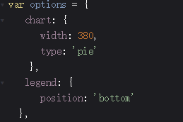 Legend label is not showing after setting position of legend 'bottom ...