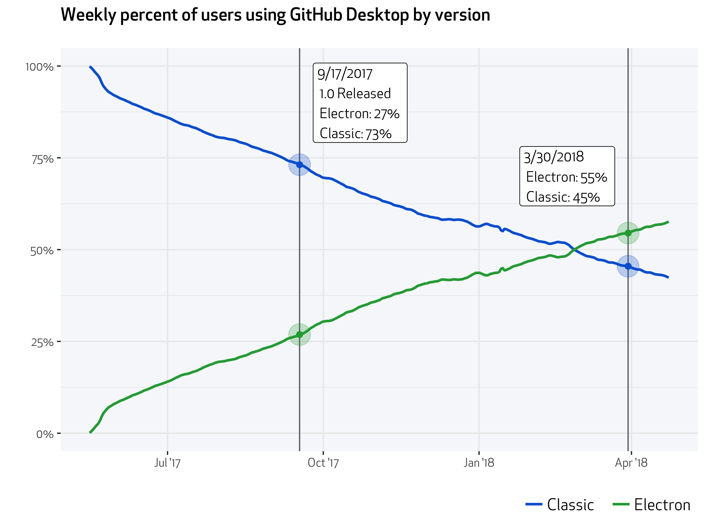 Desktop usage graphic