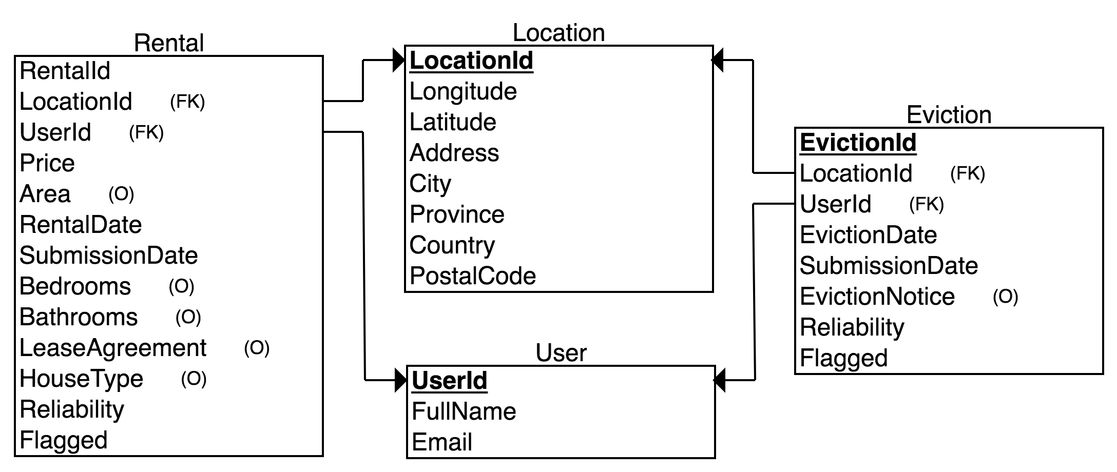 vtu_relational_schema