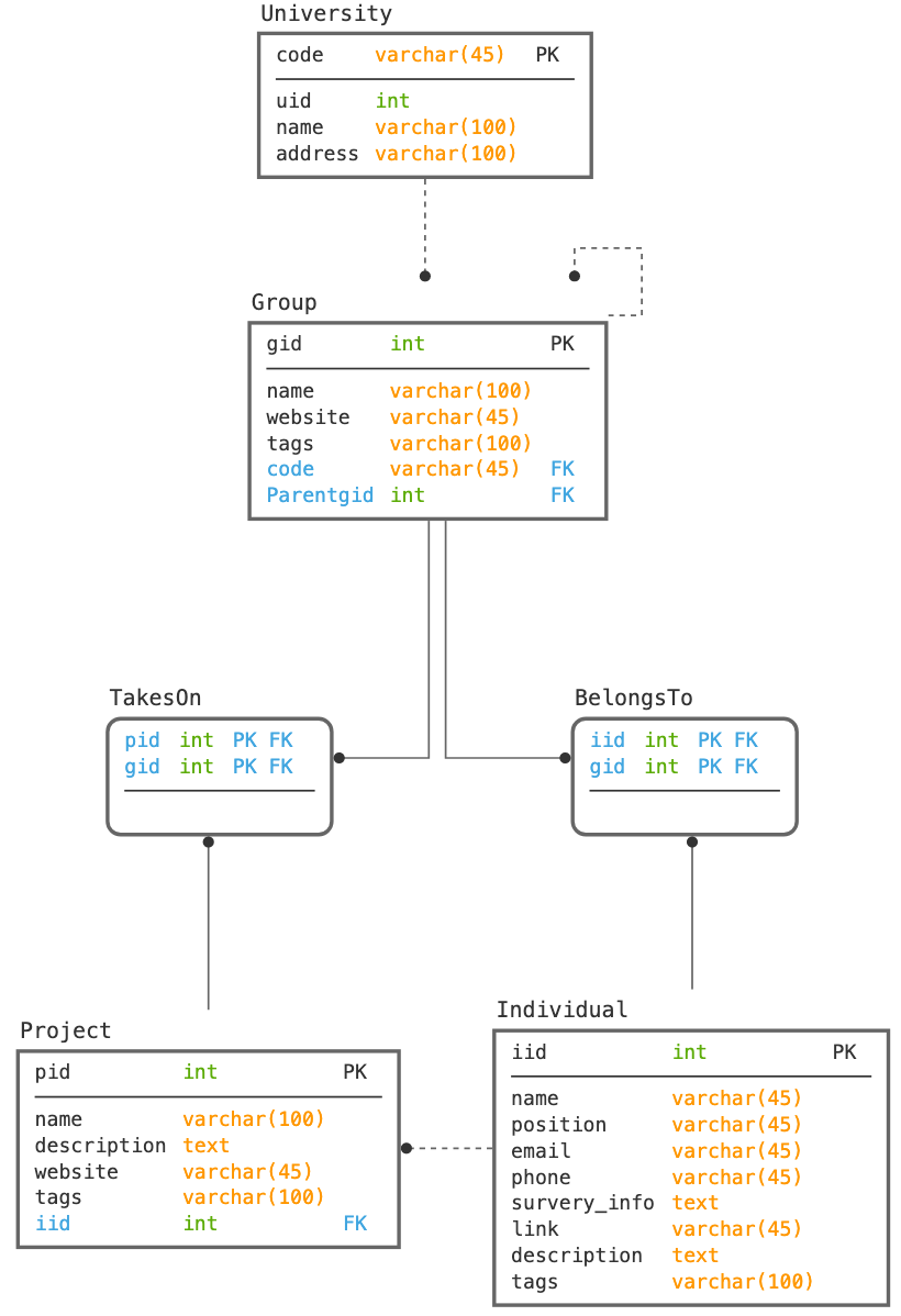Climate_Hub-Asset_Map-Schema