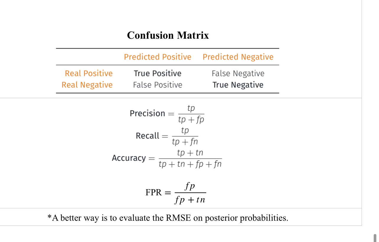 Confusion Matrix|600xauto {Figure 1: Confusion Matrix.}