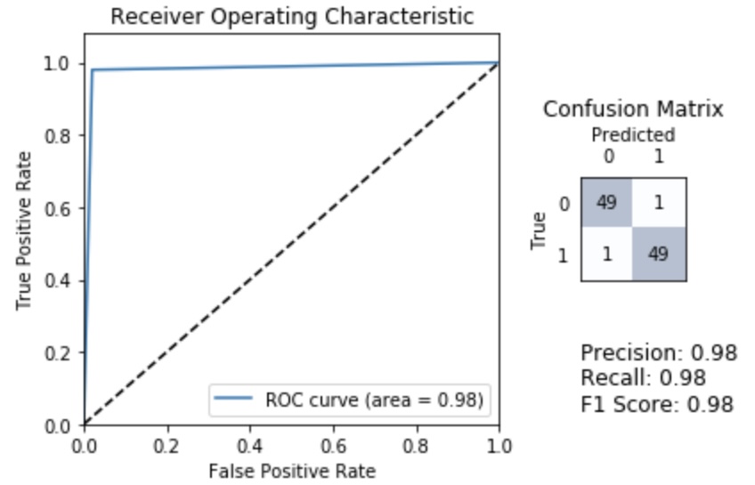 ROC Curve|600xauto {Figure 3: ROC Curve in Week 2 Notebook}