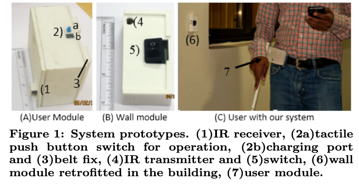 Path-guided indoor navigation for the visually impaired using minimal ...