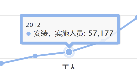 [bug] tooltip arrow should follow the specified `borderWidth` · Issue ...