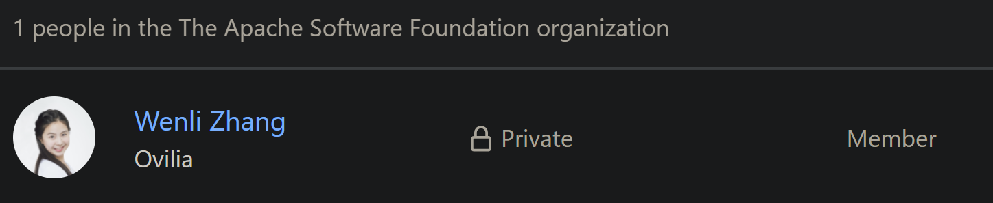 Organization visibility: Private