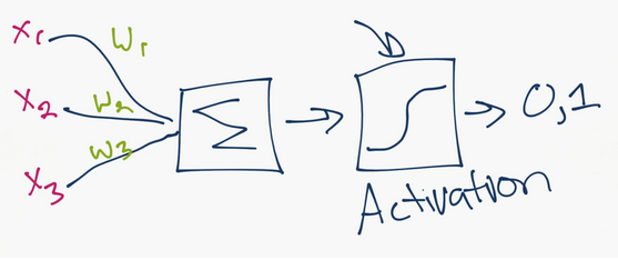 GitHub - Sripaad/First-Deep-learning-: Deep learing using with Python ...