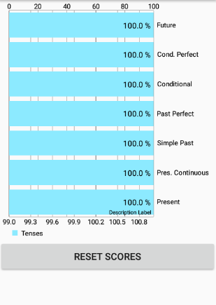 result