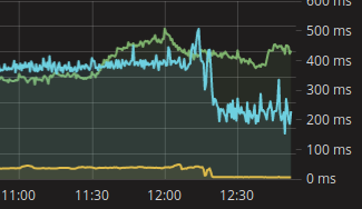 Swarm-vs-docker-response-time