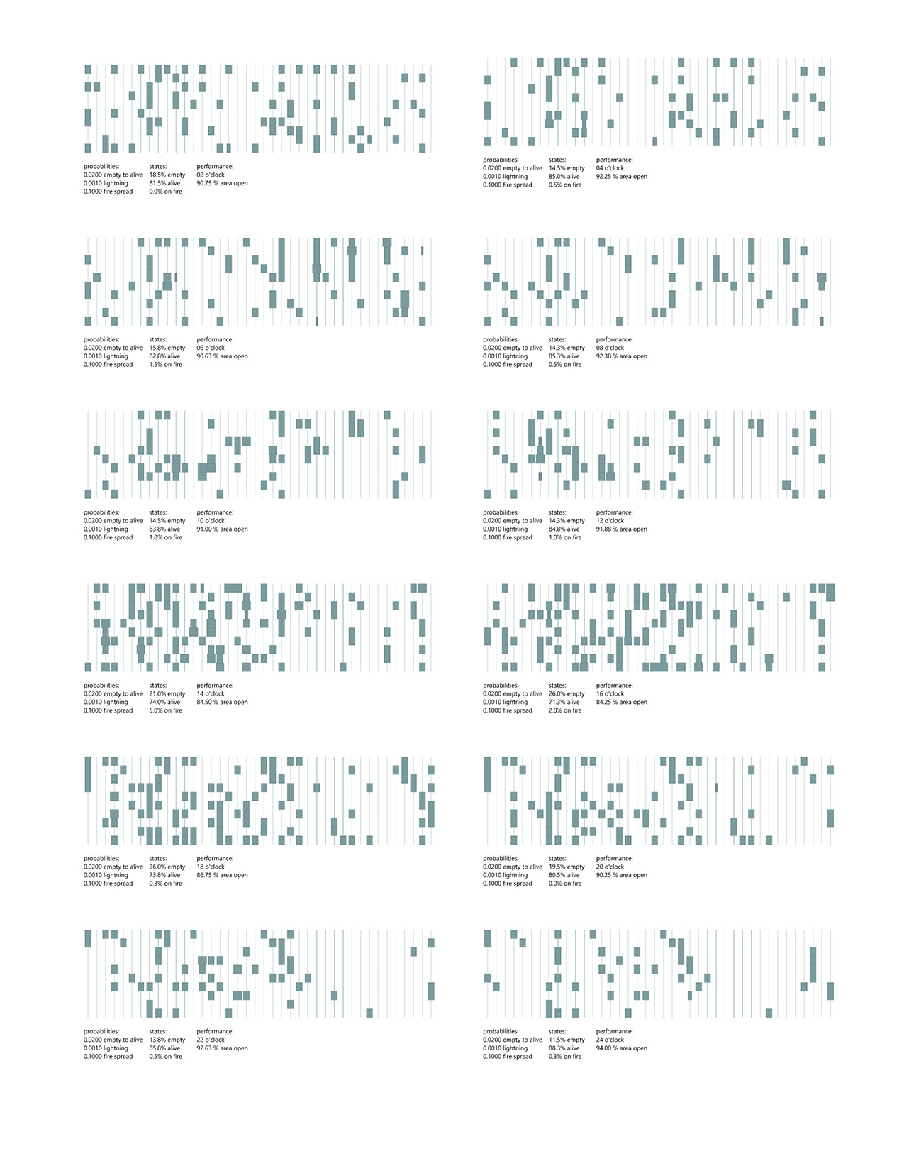 GitHub - mpstesney/ca-facade: Cellular automata driven building facade ...