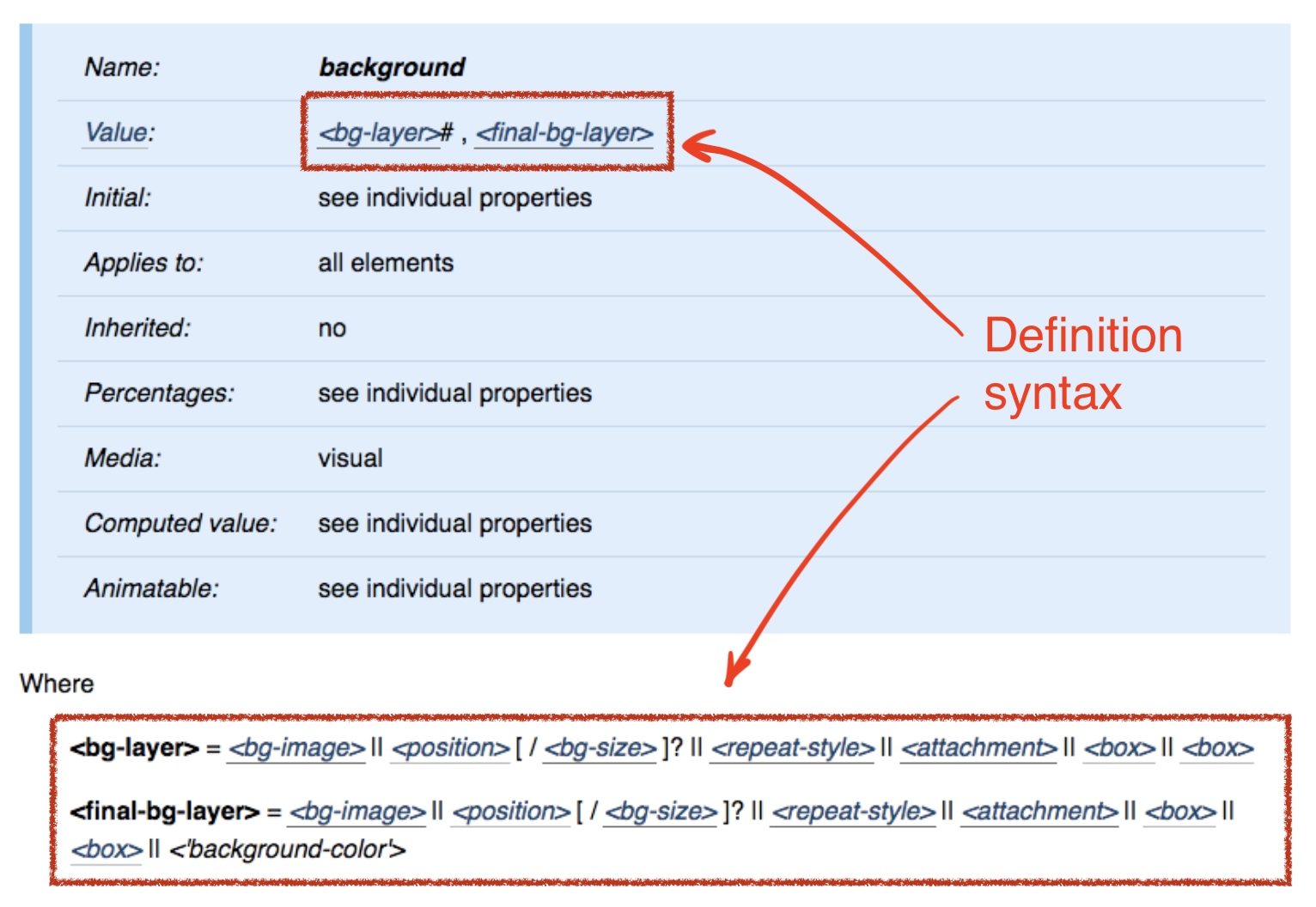 Example of definition syntax