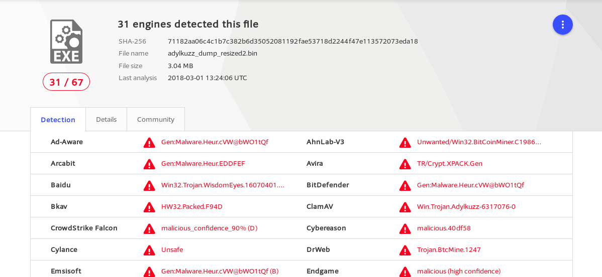 xxxadylkuzz_detection_rate