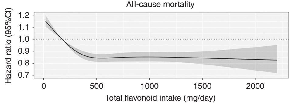 Flavonoid