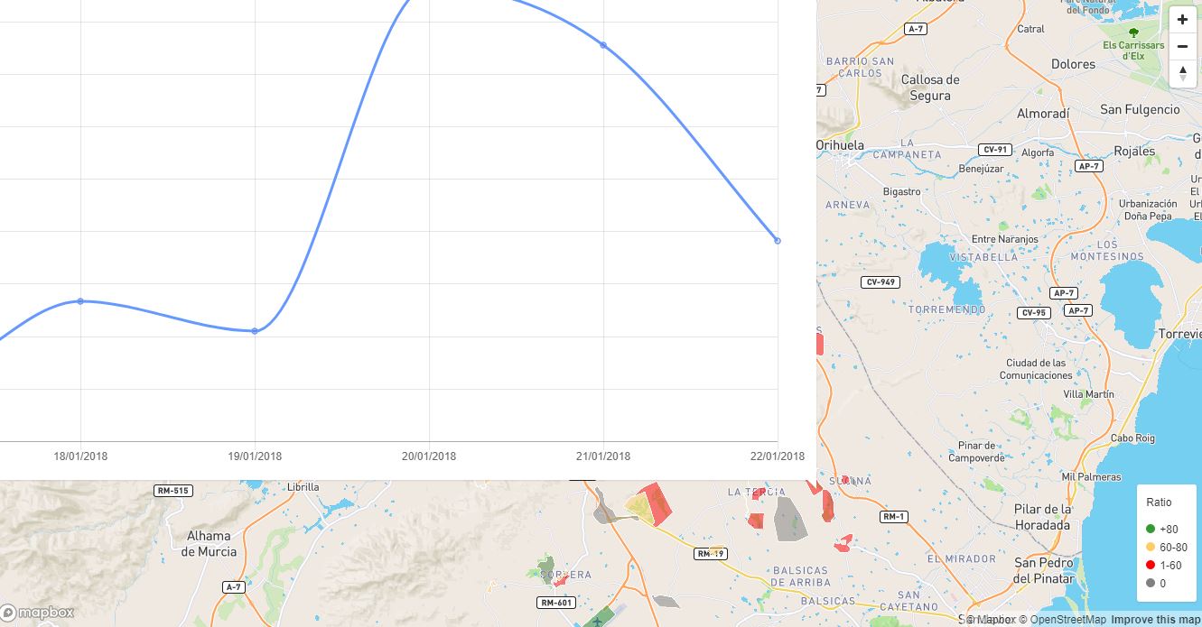 javascript - First time when I open a popup (Mapbox) - Stack Overflow