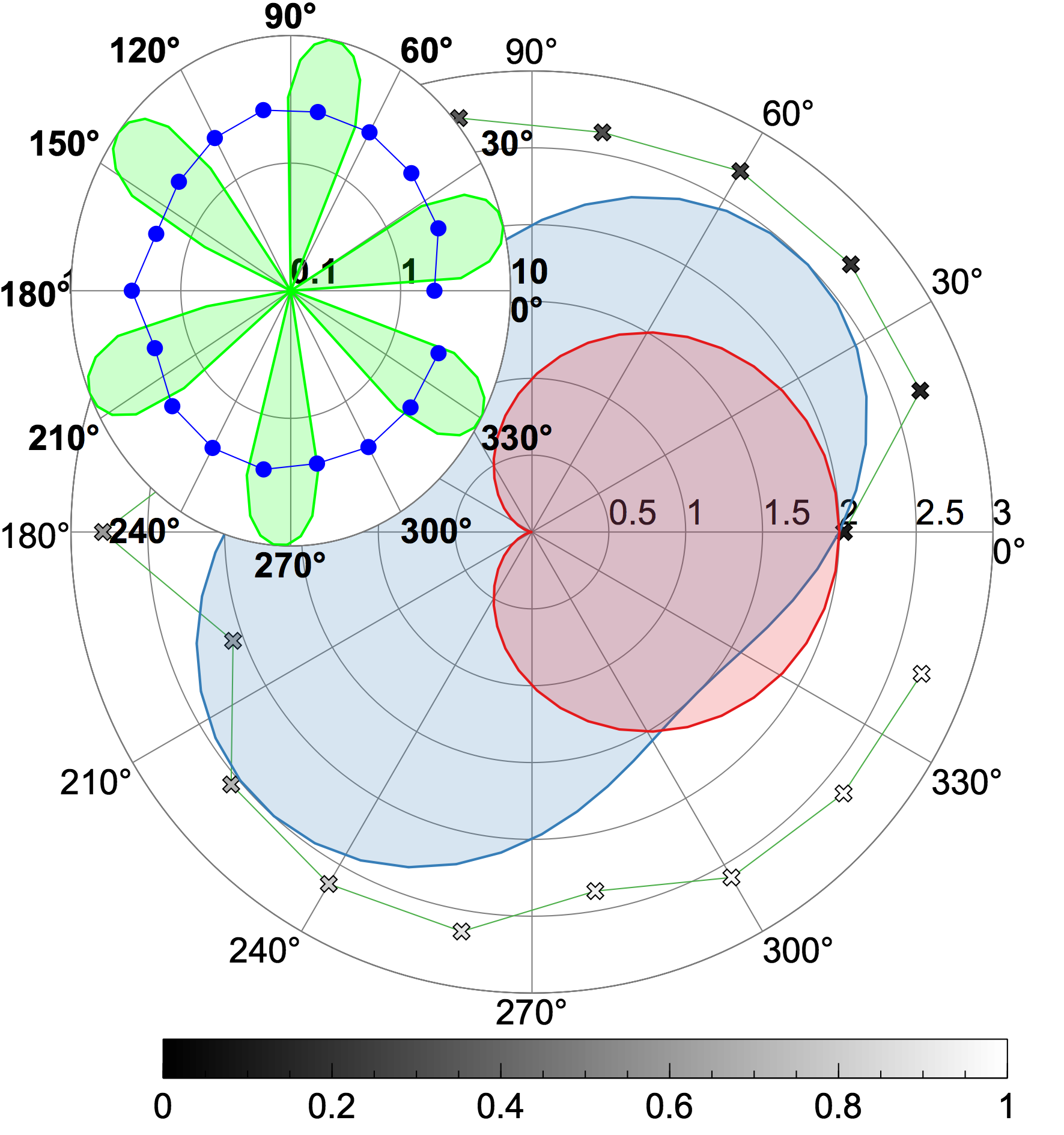 Unable to change color map of color bar in polar plot · Issue #243 ...