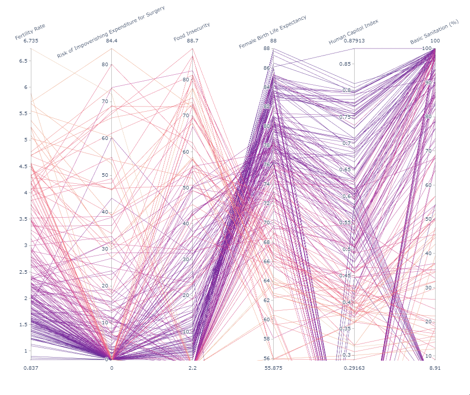 GitHub - logan-obrien/DATA_511_Exploratory_Analysis_Project