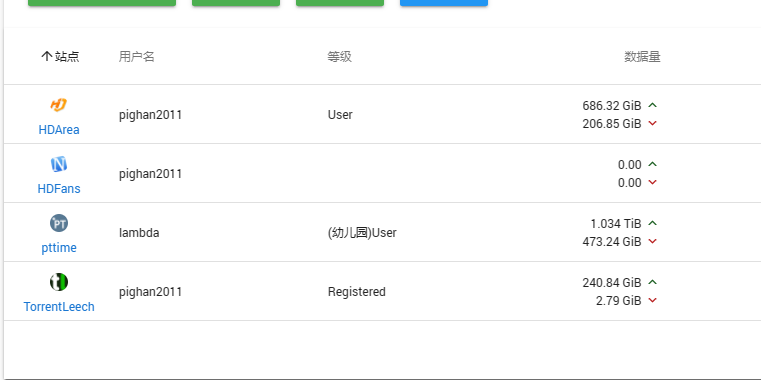 不能获取hdfan的上传下载数据 · Issue #931 · pt-plugins/PT-Plugin-Plus · GitHub