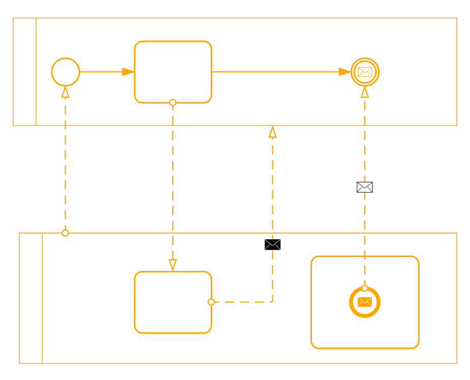 [BUG] Icons of message flows are not updated by the `Update Style` API ...