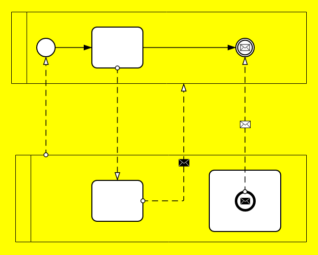 [BUG] Icons of message flows are not updated by the `Update Style` API ...