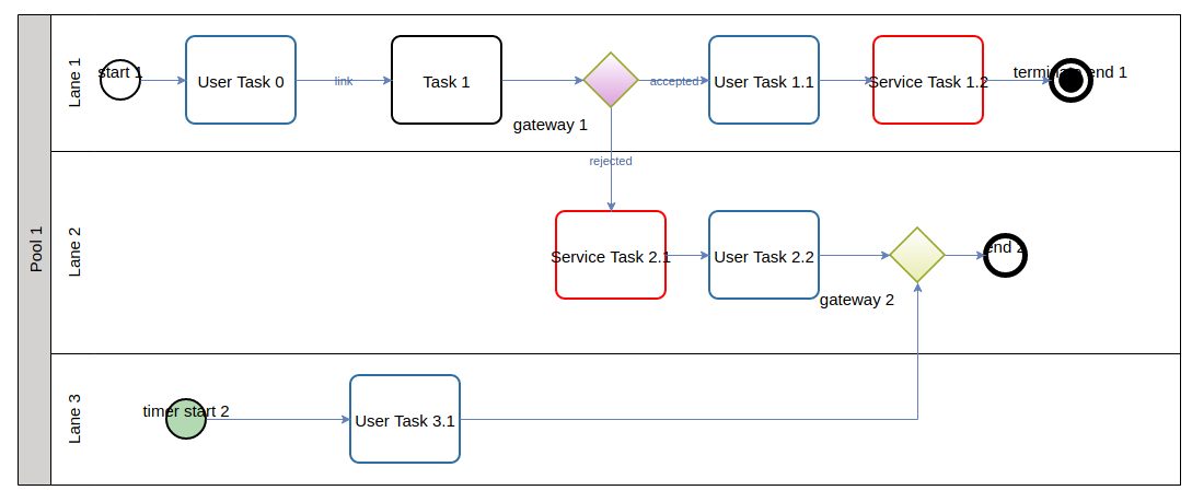 step-02__prior_service_task