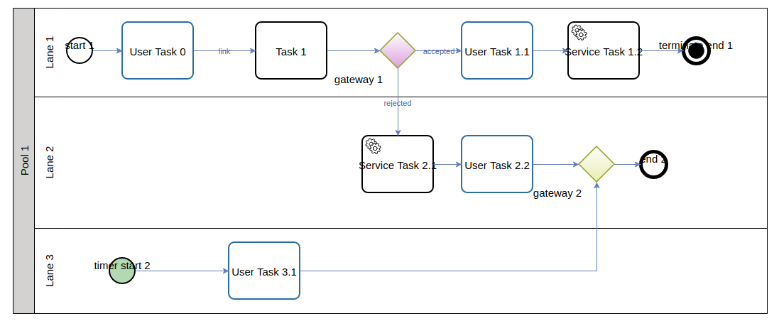 step-03__with_service_task