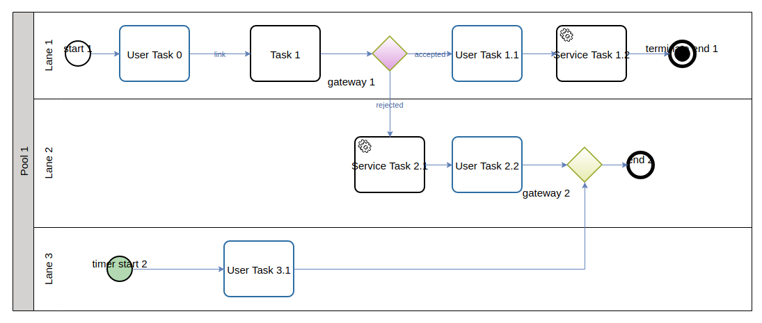 service_task_icon_adjustments_00_original_process